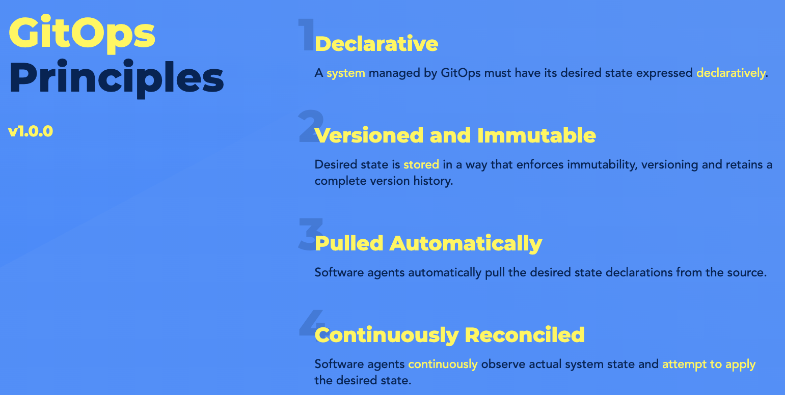 GitOps Principles